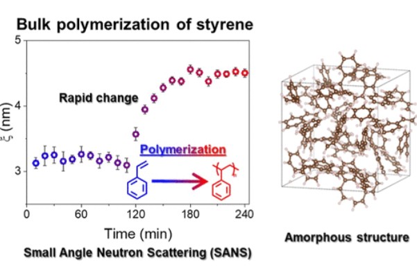 研究成果の概要の図