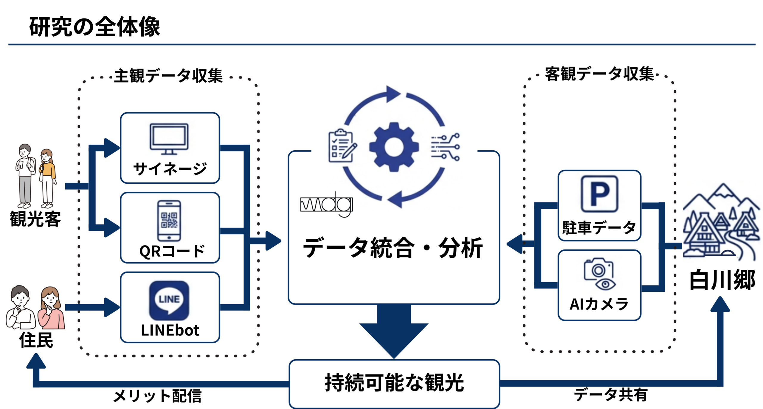 成果概要の図